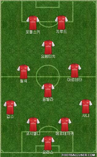 Arsenal Formation 2012