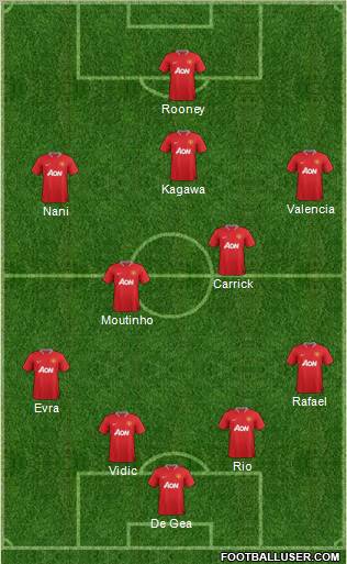 Manchester United Formation 2012