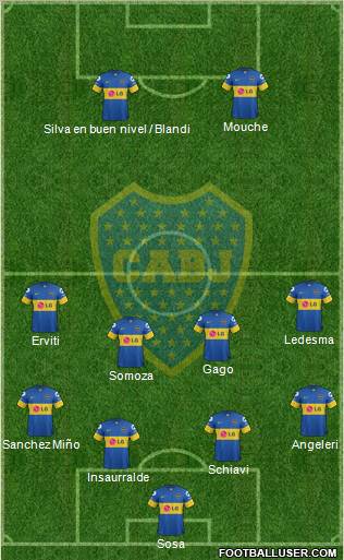 Boca Juniors Formation 2012