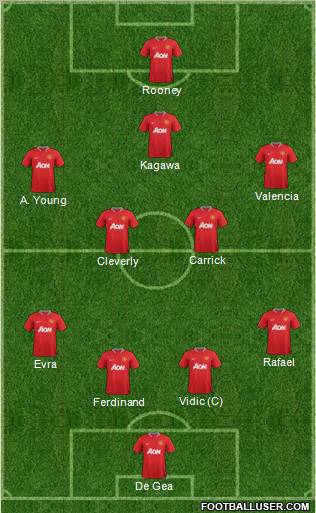 Manchester United Formation 2012