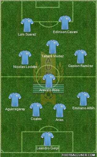 Uruguay Formation 2012
