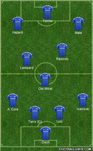 Chelsea Formation 2012