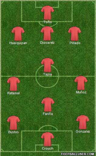 Dream Team Formation 2012