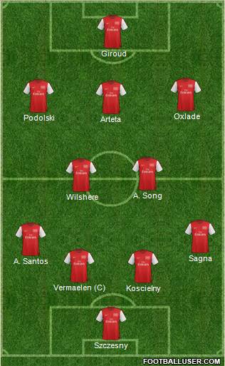 Arsenal Formation 2012