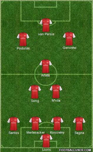 Arsenal Formation 2012