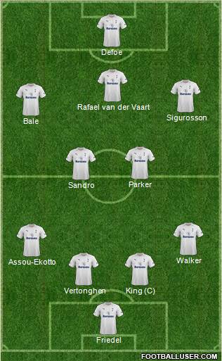Tottenham Hotspur Formation 2012