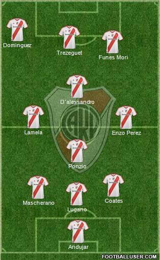 River Plate Formation 2012