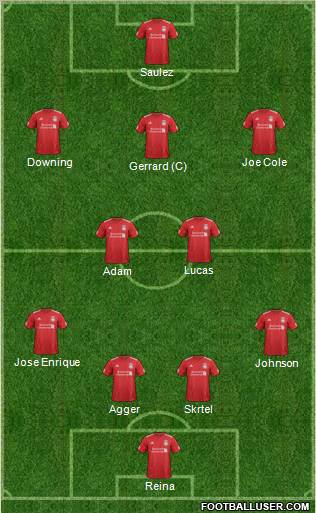 Liverpool Formation 2012