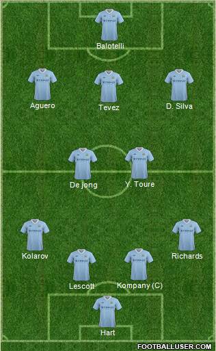 Manchester City Formation 2012