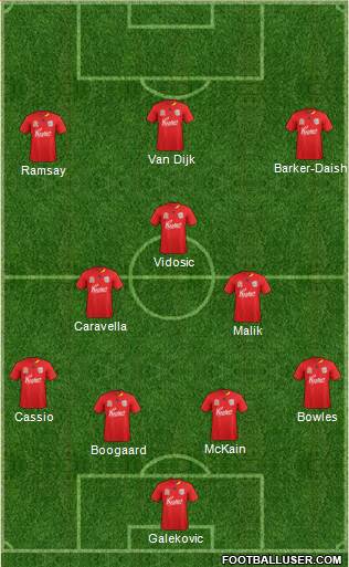 Adelaide United FC Formation 2012