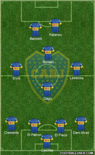 Boca Juniors Formation 2012