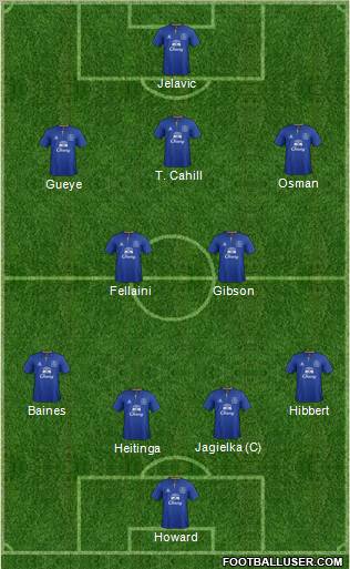 Everton Formation 2012