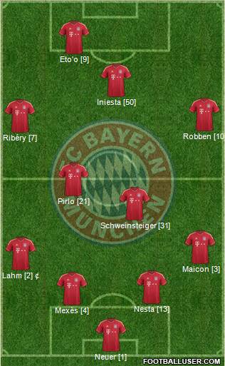 FC Bayern München Formation 2012