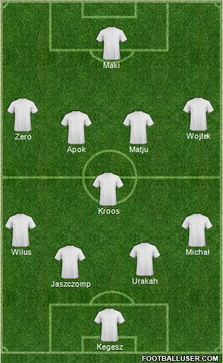 Championship Manager Team Formation 2012