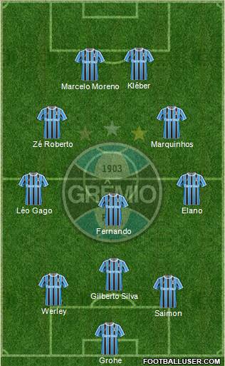 Grêmio FBPA Formation 2012