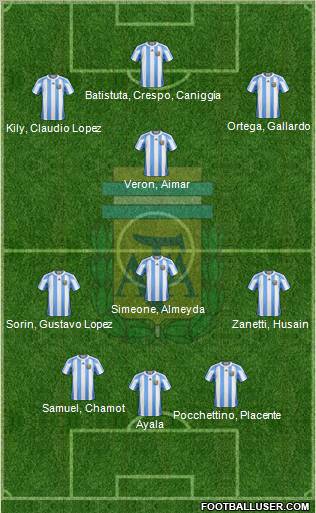 Argentina Formation 2012