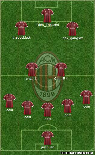 A.C. Milan Formation 2012