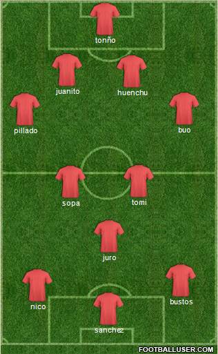 World Cup 2010 Team Formation 2012