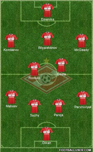 Spartak Moscow Formation 2012