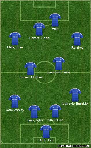 Chelsea Formation 2012