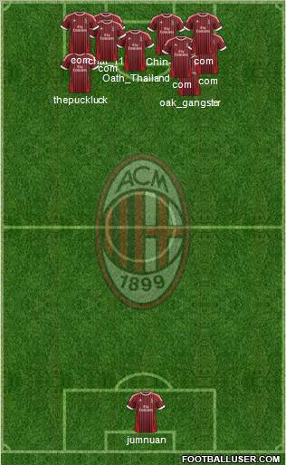 A.C. Milan Formation 2012