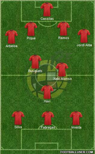 Spain Formation 2012