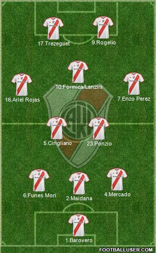 River Plate Formation 2012