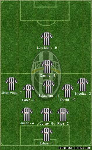 Juventus Formation 2012