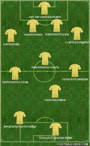 Europa League Team Formation 2012
