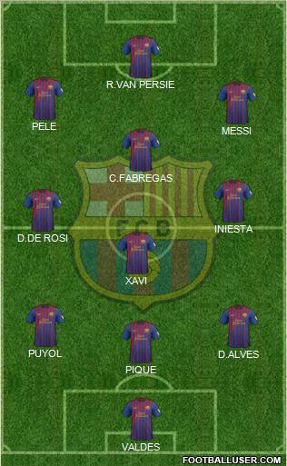 F.C. Barcelona Formation 2012