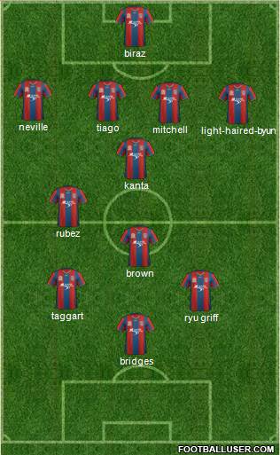 Newcastle Jets Formation 2012