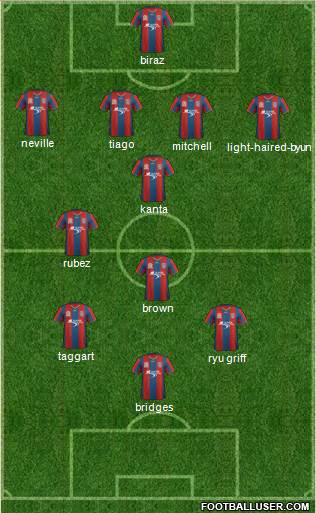 Newcastle Jets 4-3-3 football formation