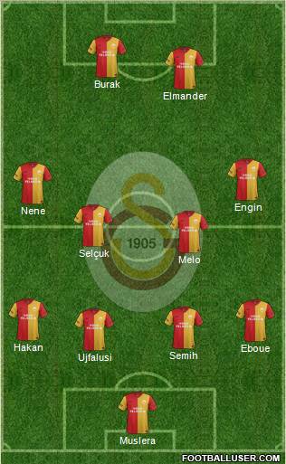 Galatasaray SK Formation 2012
