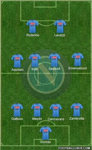 Napoli Formation 2012