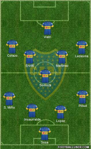 Boca Juniors Formation 2012