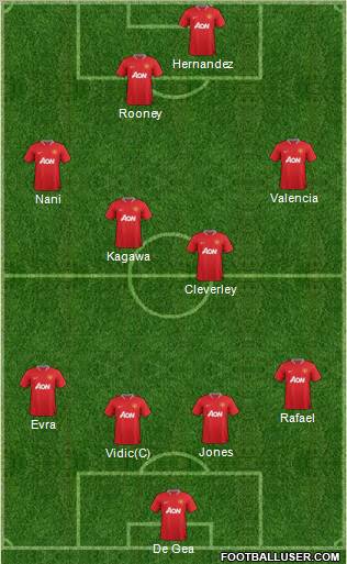 Manchester United Formation 2012