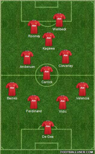 Manchester United Formation 2012