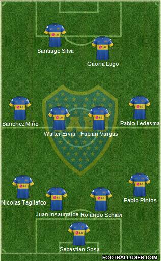 Boca Juniors Formation 2012