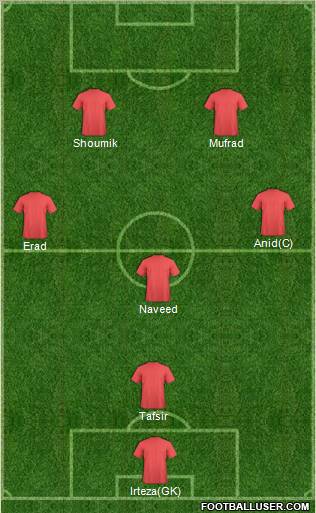 Dream Team Formation 2012
