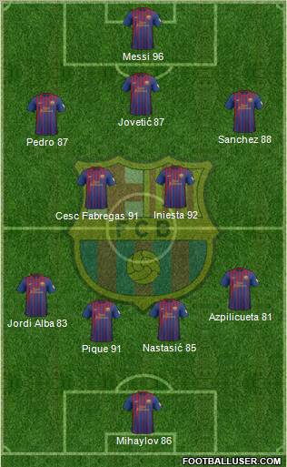 F.C. Barcelona Formation 2012