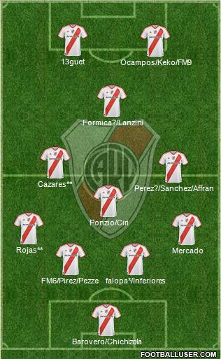 River Plate Formation 2012