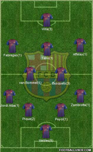 F.C. Barcelona Formation 2012