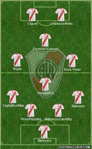 River Plate Formation 2012