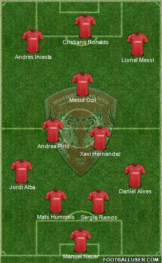 Muang Thong United Formation 2012
