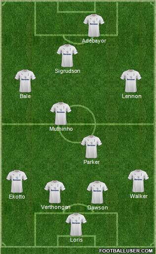 Tottenham Hotspur Formation 2012
