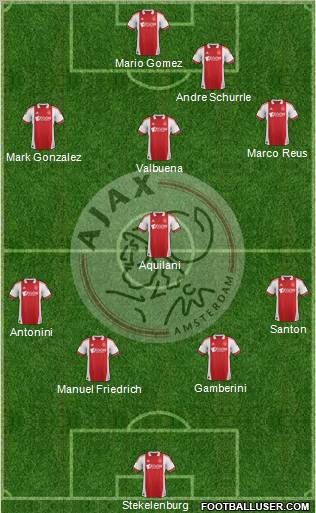 AFC Ajax Formation 2012