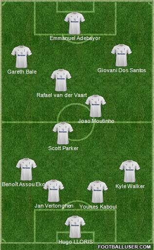 Tottenham Hotspur Formation 2012