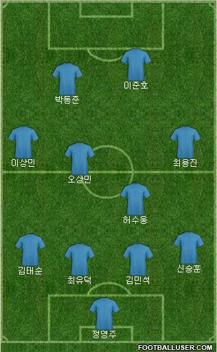 Dream Team Formation 2012