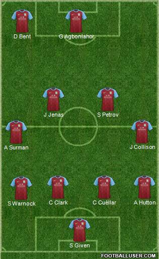 Aston Villa Formation 2012