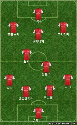 Arsenal Formation 2012